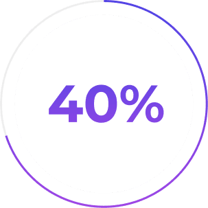 70% Payment Milestone