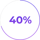 70% Payment Milestone